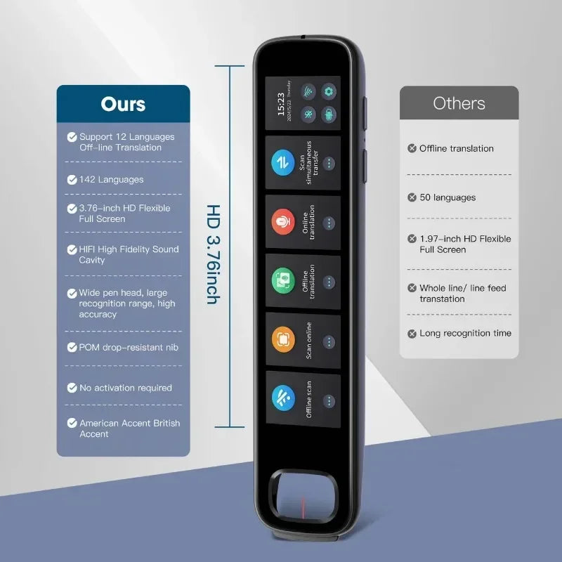 GeniusPenAI AI Translation Pen — 142 Languages | Offline Mode | Travel Translator