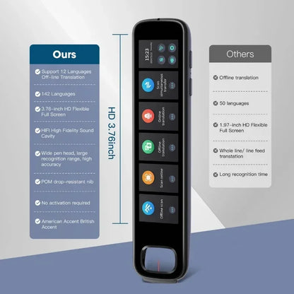 GeniusPenAI AI Translation Pen — 142 Languages | Offline Mode | Travel Translator