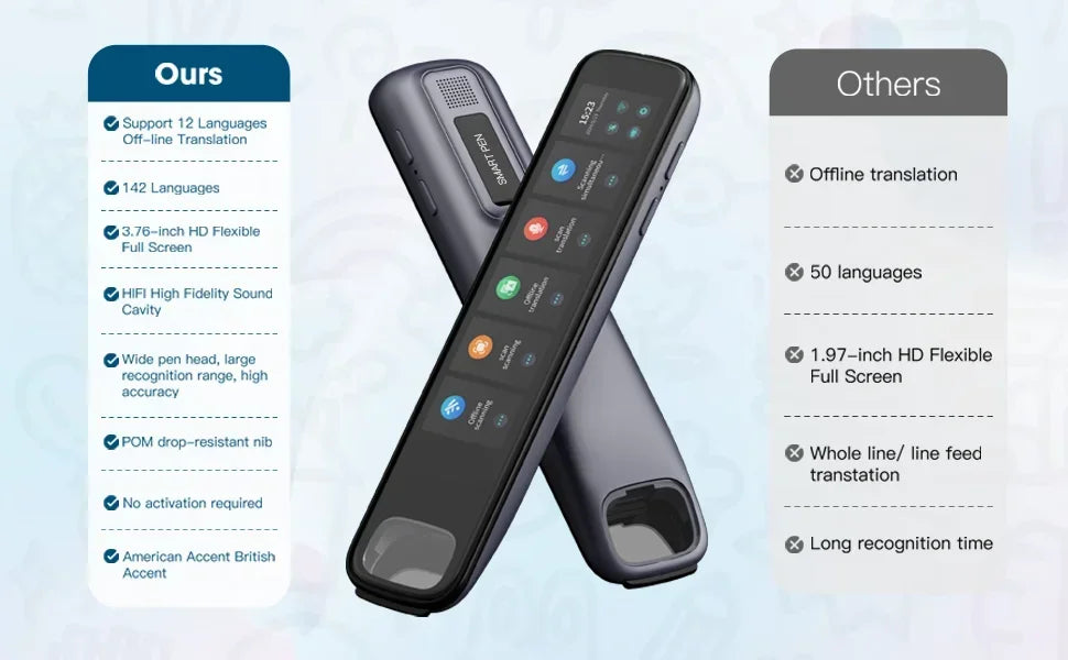 GeniusPenAI AI Translation Pen — 142 Languages | Offline Mode | Travel Translator