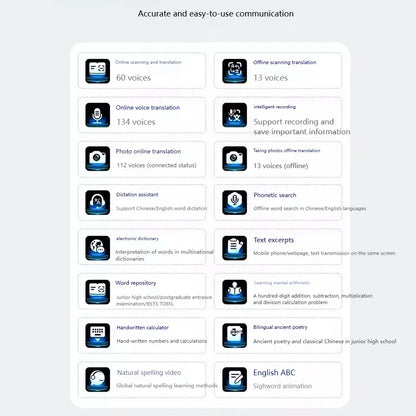 GeniusPenAI ChatGPT AI Translation Pen — 150 Languages | Point & Read | Premium